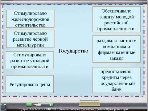 Презентация на тему "Экономическое развитие России в начале ХХ века" по экономике