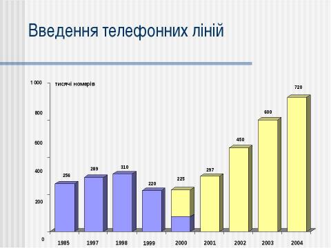 Презентация на тему "Телекомунікації в Україні" по информатике