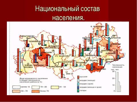 Презентация на тему "Национальности России: Мордва" по географии