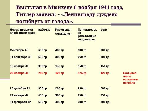 Презентация на тему "Посвященный снятию блокады Ленинграда" по истории