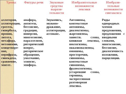 Презентация на тему "Художественный стиль речи" по литературе