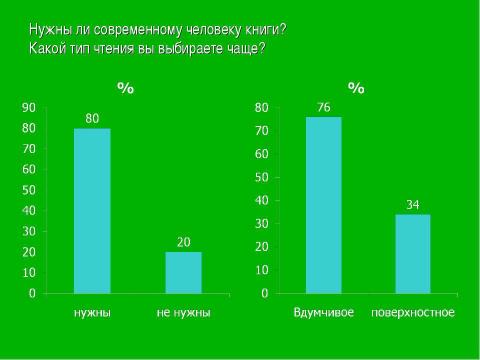 Презентация на тему "Что победит: книга или интернет?" по обществознанию