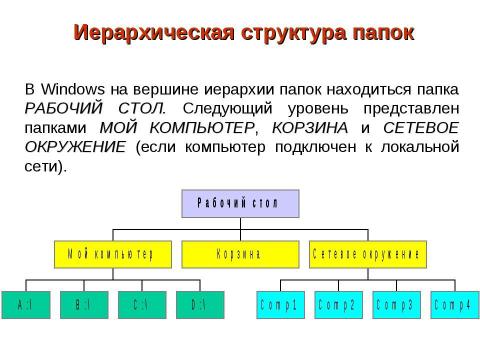 Презентация на тему "Файловая система компьютера. Как хранится информация в компьютере" по информатике