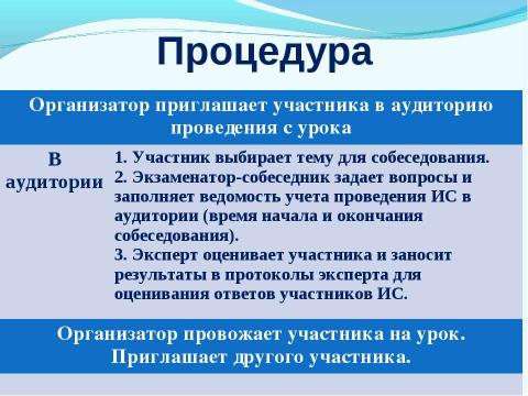 Презентация на тему "Итоговое сочинение" по русскому языку