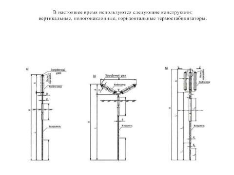 Презентация на тему "Отдел инженерной геокриологии НИЦ Строительство" по технологии