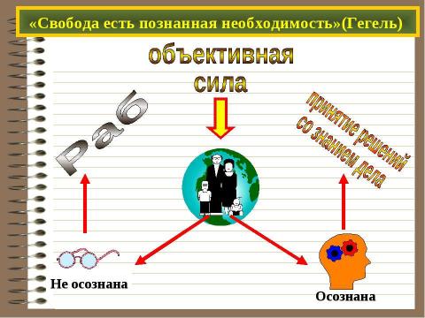 Презентация на тему "Свобода и деятельность человека" по обществознанию