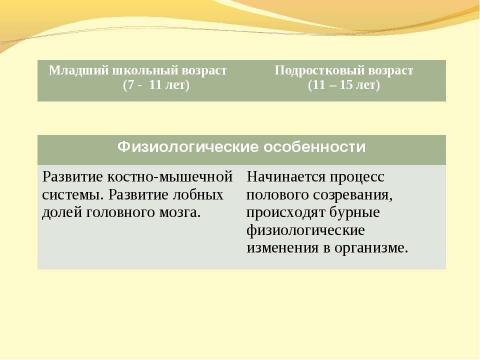 Презентация на тему "Трудности адаптационного периода в 5 классе и пути их преодоления" по педагогике