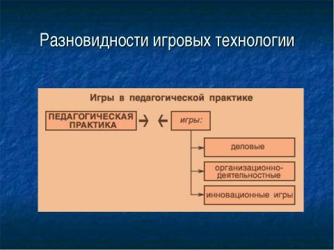 Презентация на тему "Игровые технологии в младшем школьном возрасте" по обществознанию