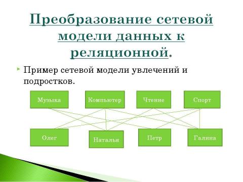 Презентация на тему "Информационная технология хранения данных" по географии