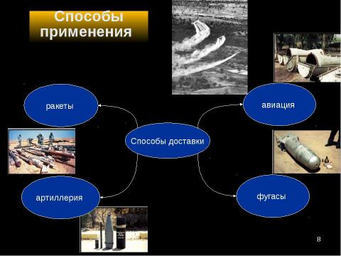 Презентация на тему "Оружие массового поражения Химическое оружие" по ОБЖ