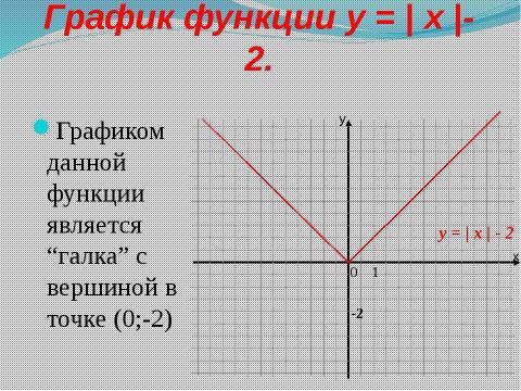 Презентация на тему "График функции и его перемещение в координатной плоскости" по математике