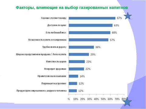 Презентация на тему "Примеры постановки цели реализации целеполагания в компаниях, производящих газировку и соки" по экономике