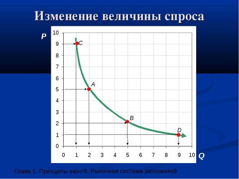 Презентация на тему "Рыночная система экономики" по экономике