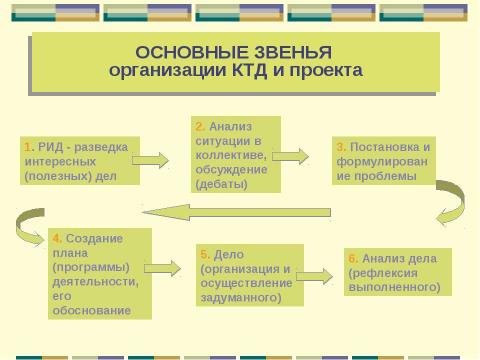 Презентация на тему "Компетентностно-ориентированный подход в формировании содержания образования детей" по педагогике