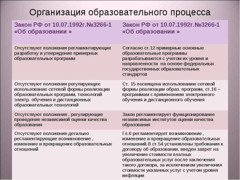 Презентация на тему "Изменение правового регулирования в сфере образования" по педагогике