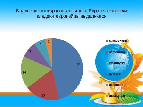 Презентация на тему "Европейский день языков" по обществознанию