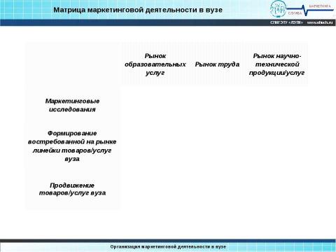 Презентация на тему "Организация маркетинга в вузе" по обществознанию