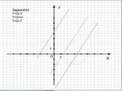 Презентация на тему "Взаимное расположение графиков линейных функций" по геометрии