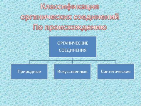 Презентация на тему "Предмет органической Химии. Классификация Органических соединений" по химии