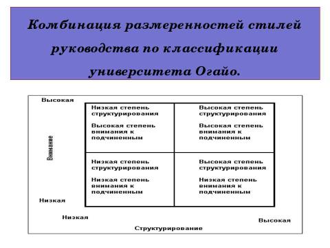 Презентация на тему "Лидерство и стили руководства" по экономике