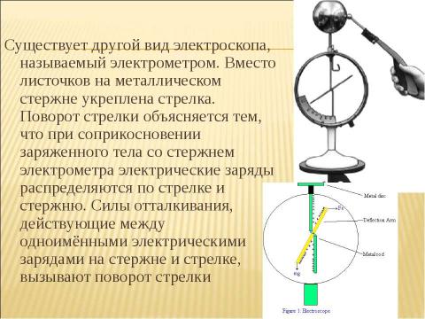 Презентация на тему "Электроскоп. Делимость электрического заряда" по физике