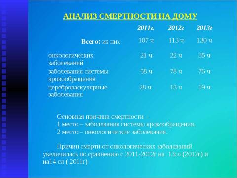 Презентация на тему "Итоги работы МУЗ "Высоковская городская больница" за 2013 год" по русскому языку