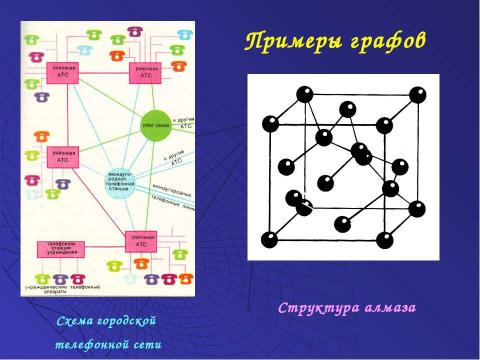 Презентация на тему "Решение задач с помощью графов" по обществознанию