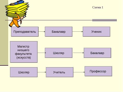 Презентация на тему "Тьюторское сопровождение школьников" по педагогике