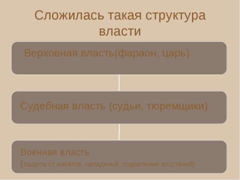 Презентация на тему "Особенности древних цивилизаций. Цивилизации Древнего Востока" по истории