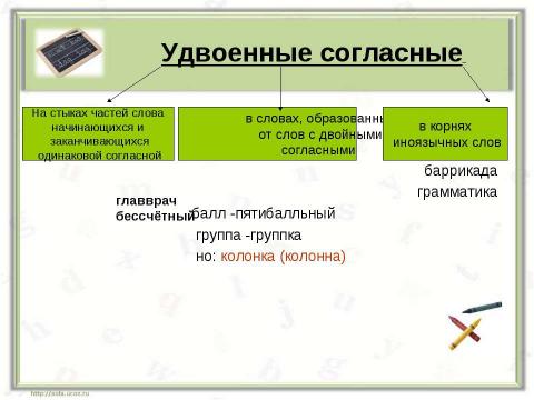 Презентация на тему "Правописание корня слова" по русскому языку