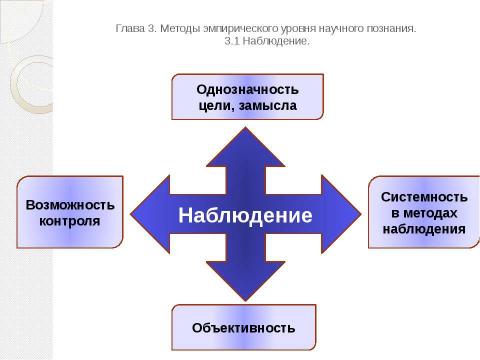 Презентация на тему "Методы и формы научного познания" по философии