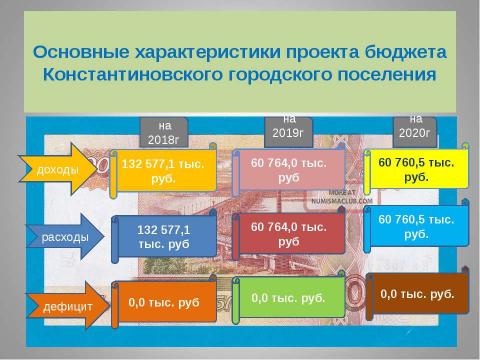 Презентация на тему "Бюджет для граждан_проект на 2018-2020 годы" по экономике