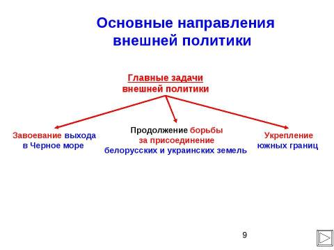 Презентация на тему "Внешняя политика Российской империи во второй половине XVIII в" по истории