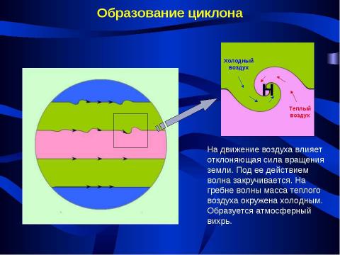 Презентация на тему "Циркуляция атмосферы" по географии