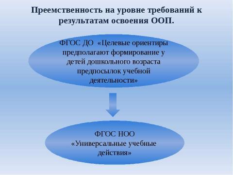 Презентация на тему "Система взаимодействия ДОУ и школы" по детским презентациям