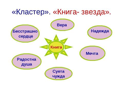 Презентация на тему "Габдулла Тукай. Тема родины в творчестве поэта" по литературе