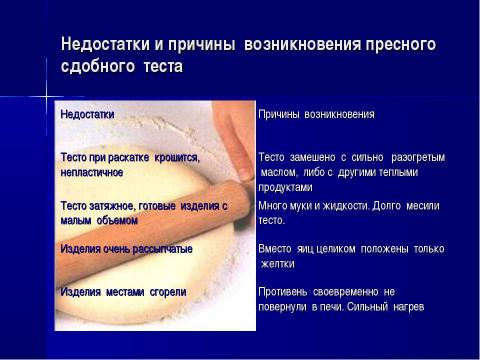 Презентация на тему "Приготовление пресного сдобного теста и изделий из него" по обществознанию