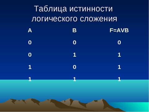 Презентация на тему "Логика – наука о формах и способах мышления" по обществознанию