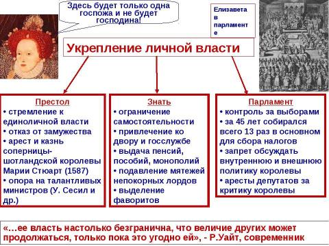 Презентация на тему "Англия в XVI веке" по истории