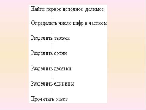 Презентация на тему "Письменное деление многозначного числа на однозначное" по начальной школе