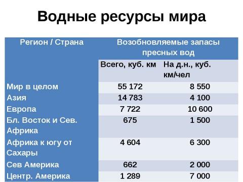 Презентация на тему "Природные ресурсы мирового хозяйства" по географии