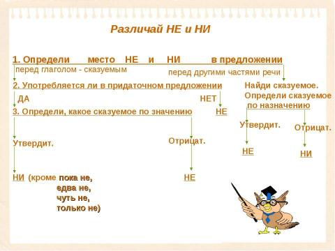 Презентация на тему "Правила правописания в русском языке" по русскому языку