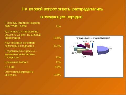 Презентация на тему "О трудном подростке замолвите слово" по обществознанию