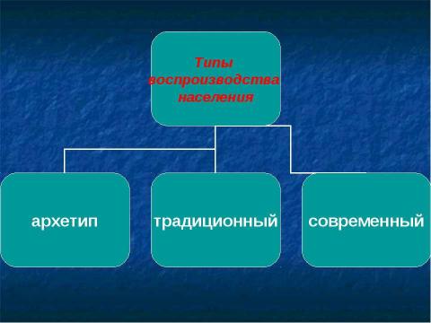 Презентация на тему "Готовимся к зачёту по теме «Население России»" по географии