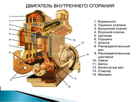 Презентация на тему "Работа газа и пара при расширении. Двигатель внутреннего сгорания" по физике