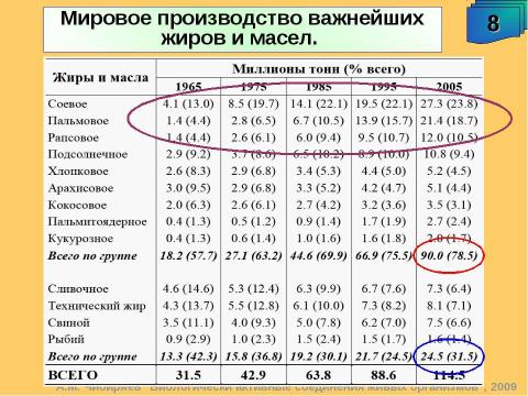 Презентация на тему "Биологически активные соединения живых организмов" по биологии