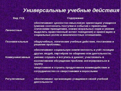 Презентация на тему "Роль универсальных учебных действий в системе современного общего среднего образования" по педагогике