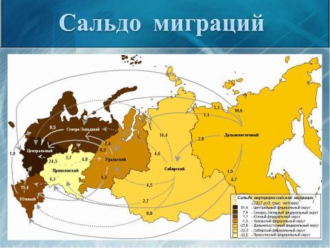 Презентация на тему "Миграции населения" по географии