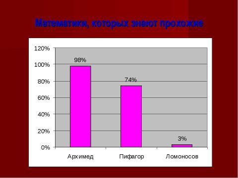 Презентация на тему "Женщины - математики" по математике