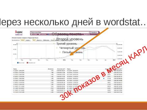 Презентация на тему "SEO Borman" по информатике